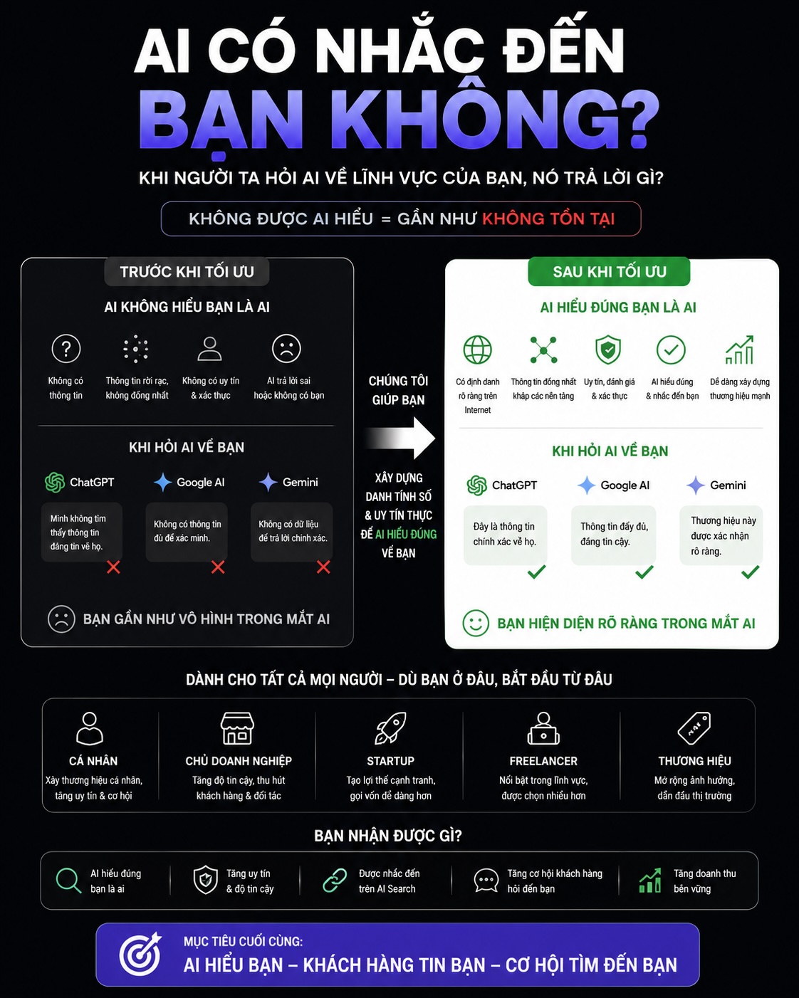 Minh họa dịch vụ AI Branding của AkiTao